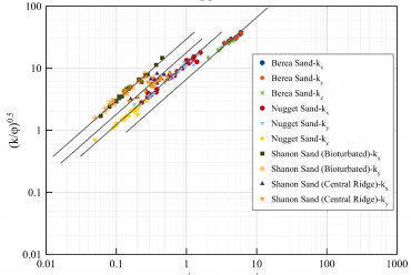 Permeability Anisotropy Effect in Reservoir Characterization: New Rock Typing Approach