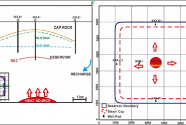 Study of Production-Injection Strategies for Sustainable Production in Geothermal Reservoir Two-Phase by Numerical Simulation