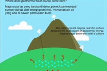 Where does geothermal heat source come from?