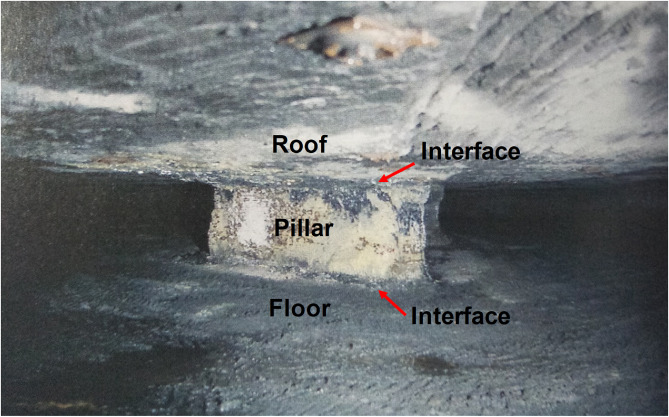 New coal pillar strength formulae considering the effect of interface friction