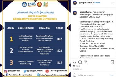 Ide Aplikasi “TERRESAPP” Mengantarkan Tim Mahasiswa Teknik Geofisika ITB Juarai LKTIN 2021